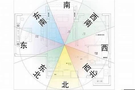 如何知道家裡方位|如何測量住宅方位？指南針法與日出日落觀察法完整教學